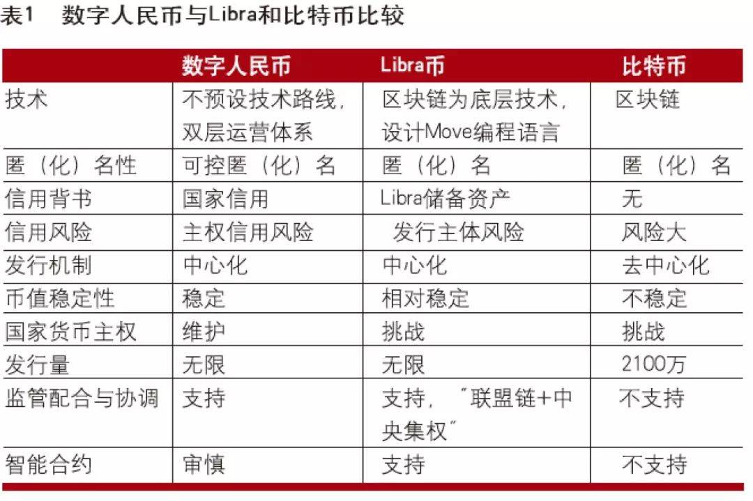 钱包兑换_币种钱包怎么转换成钱_在tp钱包怎么买币比较换算
