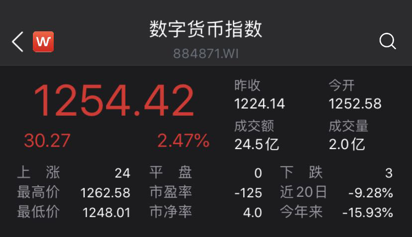 tp钱包涨幅