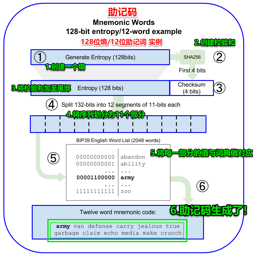 淘宝办签证泄露信息_tp钱包助记词泄露了怎么办_家庭助廉座谈会主持词