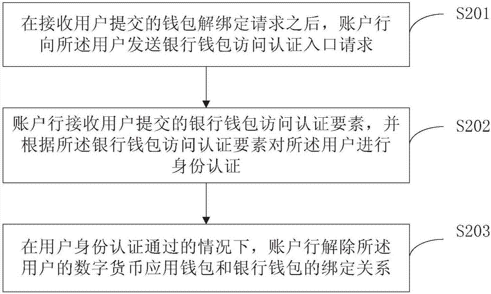 云钱包无法兑换cto_钱包币币兑换待支付_tp钱包无法兑换