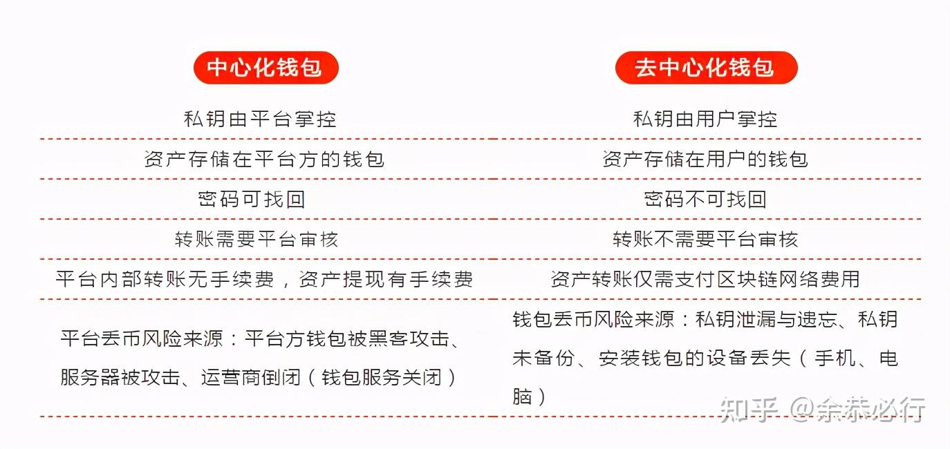 TP钱包法币交易:极简便捷体验 TP钱包法币交易:极简便捷体验