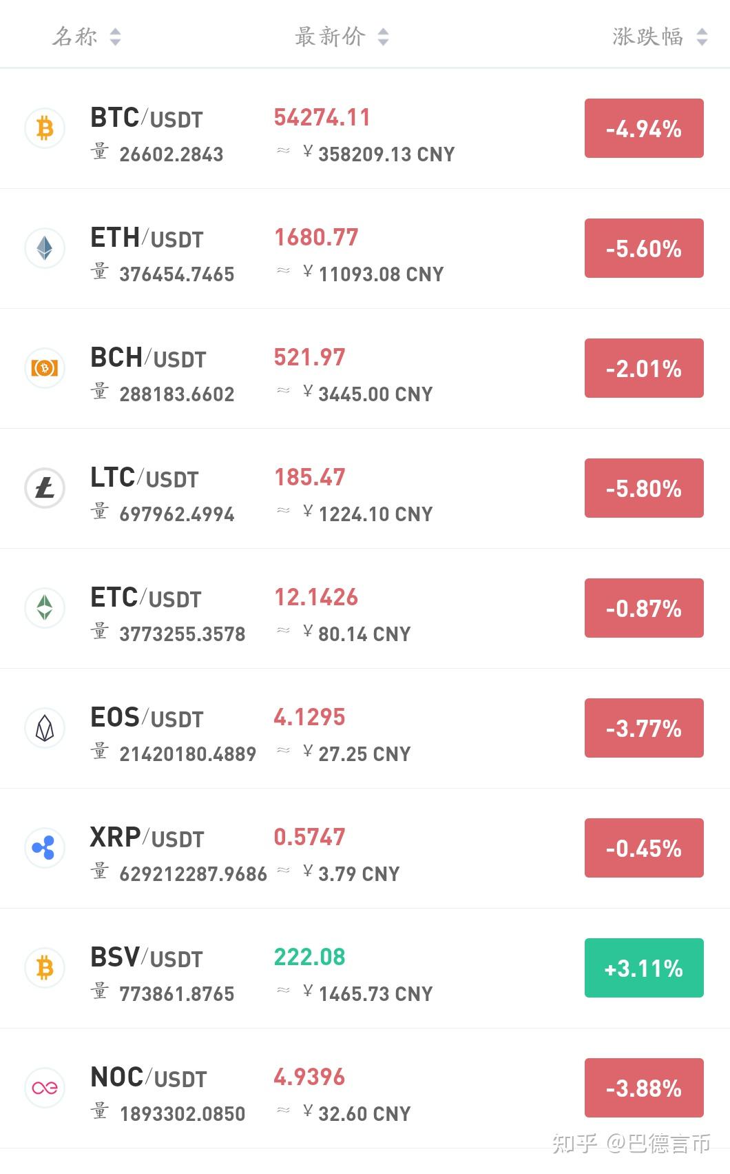 TP钱包:一键转币到火币交易所,三步搞定! TP钱包:一键转币到火币交易所,三步搞定!