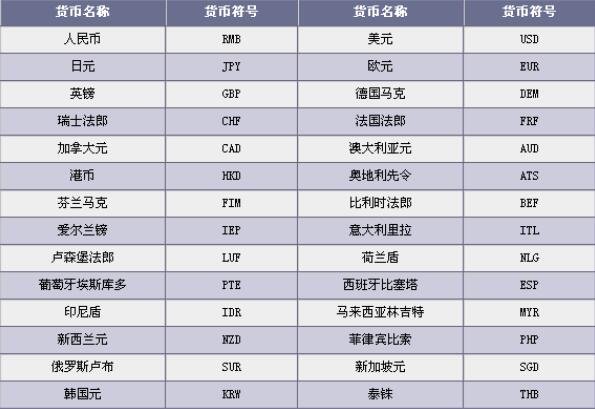 怎么用钱包trc20一键发币_钱包里的币怎么交易_tp钱包发币教程