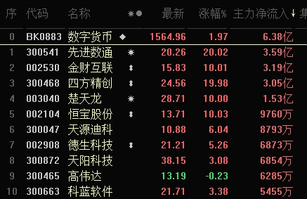 tp钱包涨幅