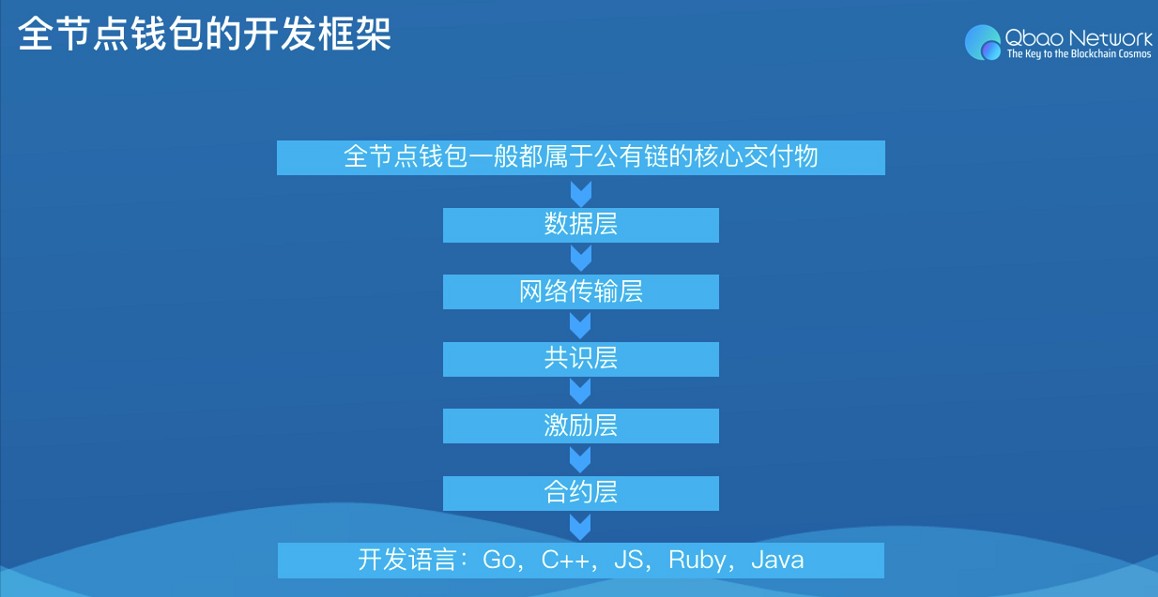 tp钱包 子钱包_钱包子地址_钱包子前面加什么字