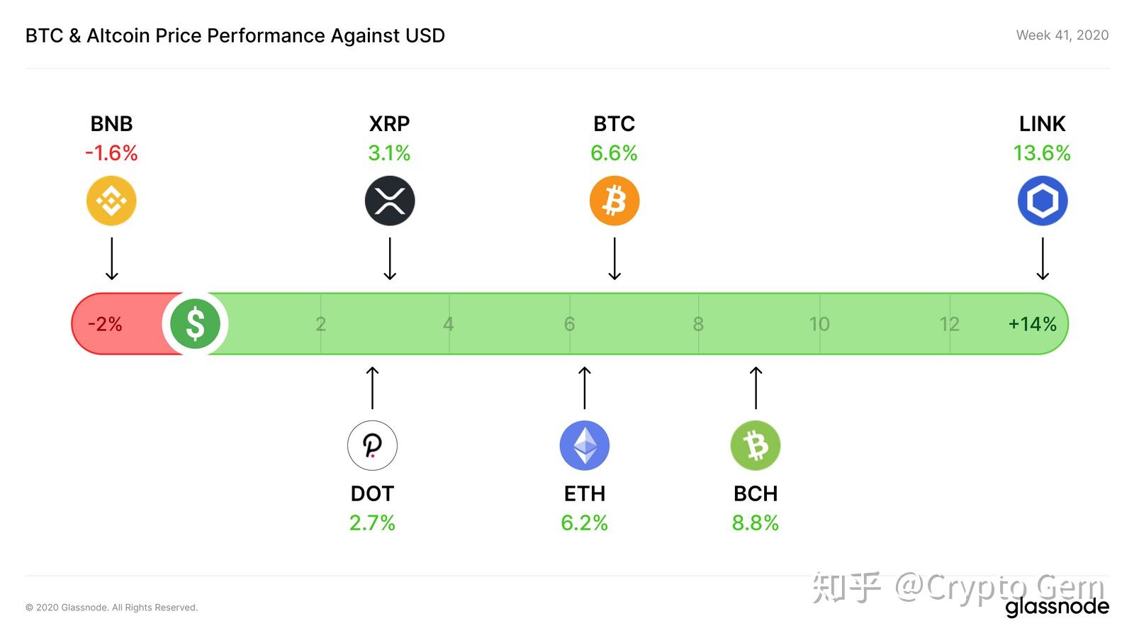 为什么tp钱包买不了大多数币？