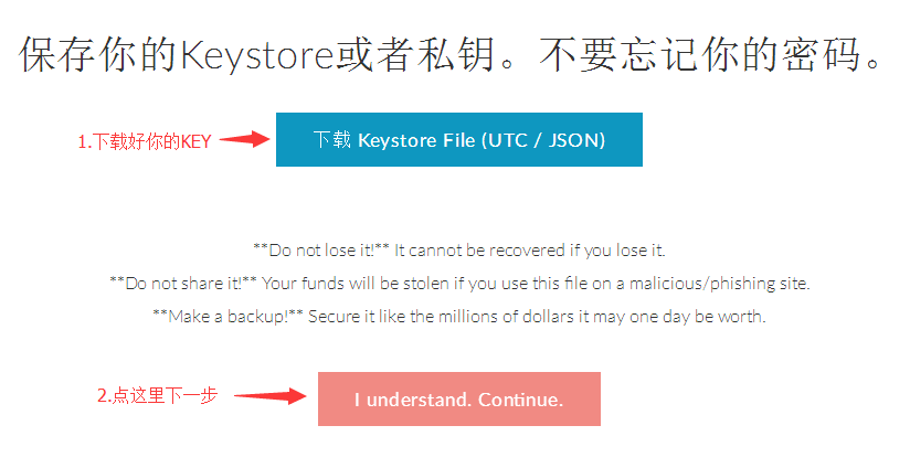 tp钱包密钥丢了_钱包密钥格式_钱包密钥忘记了怎么办