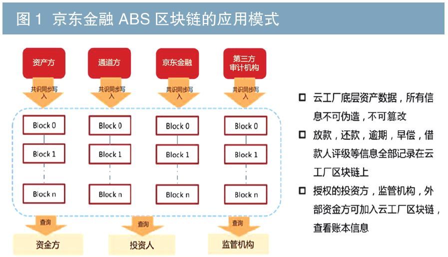 tp钱包的身份钱包和单链钱包_zsc链钱包_钱包链名称