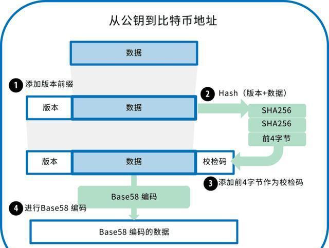 TP钱包公钥,数字身份保险柜带你找! TP钱包公钥,数字身份保险柜带你找!
