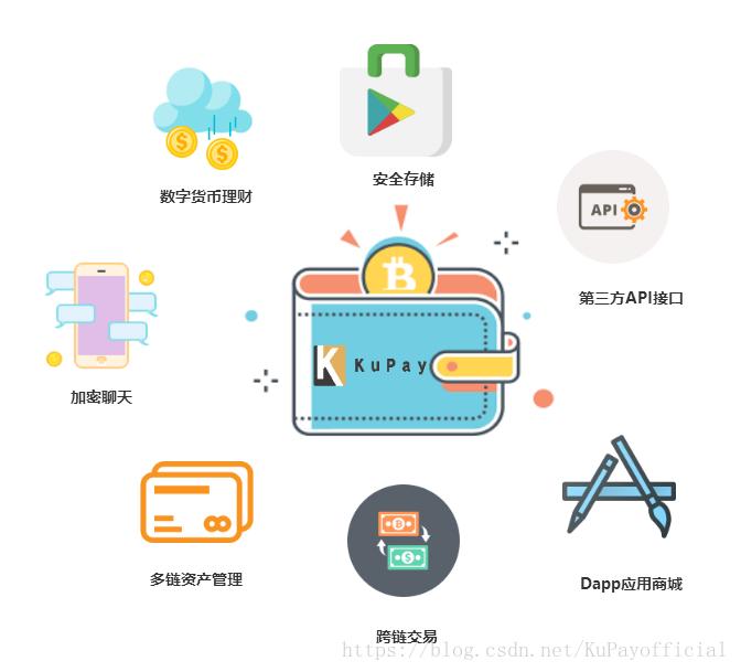 钱包安全锁_TP钱包安全_钱包安全还是交易所安全