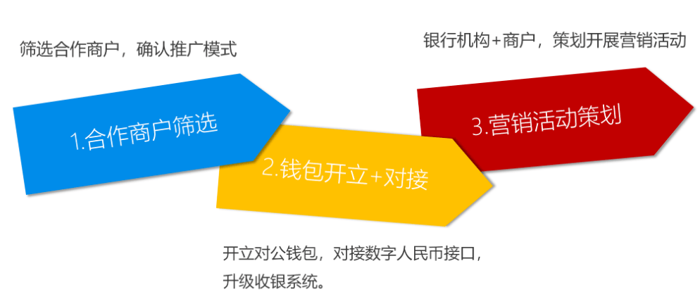 钱包公司是干嘛的_tp钱包公司如何盈利_钱包公司是什么意思