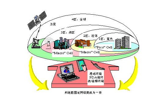 足球王国是哪个国家_whatsapp是那国家_whatsapp是免费的吗