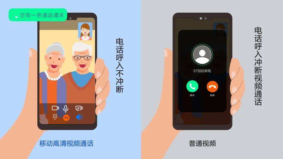 whatsapp怎么视频通话_iphone视频通话_微信视频通话带宽