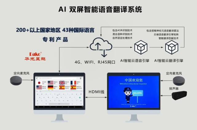 WhatsApp:随时随地,问属于什么 WhatsApp:随时随地,问属于什么