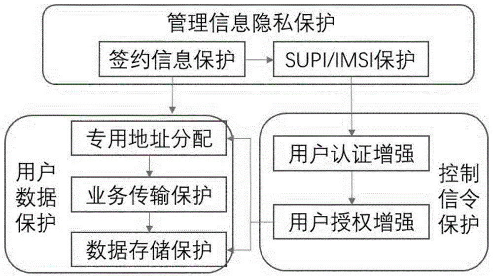 WhatsApp:彼此存在的平台 WhatsApp:彼此存在的平台