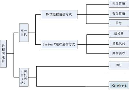 公司是企业吗_whatsapp是那个公司_公司是什么意思
