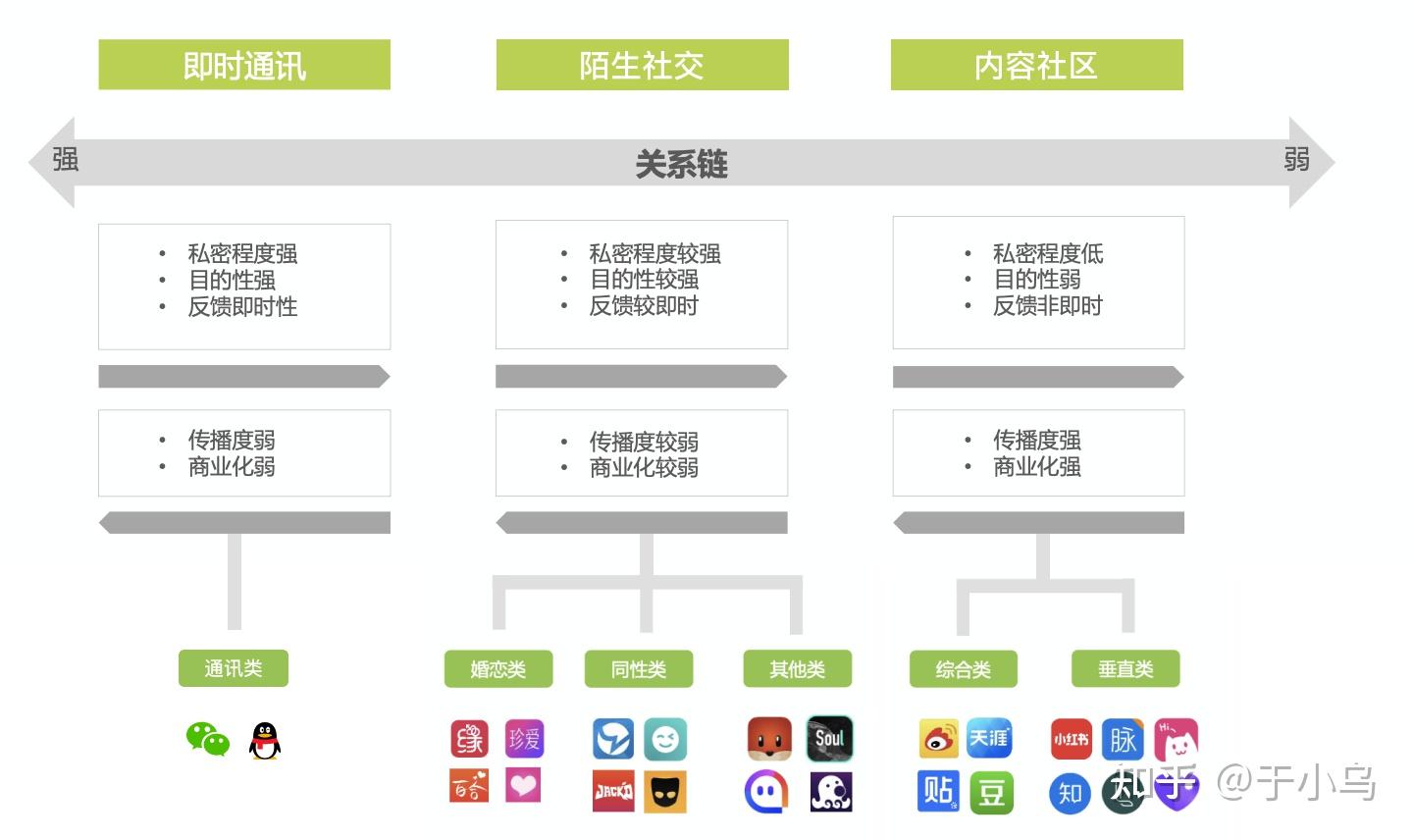 WhatsApp：谁家的？Facebook旗下社交应用！