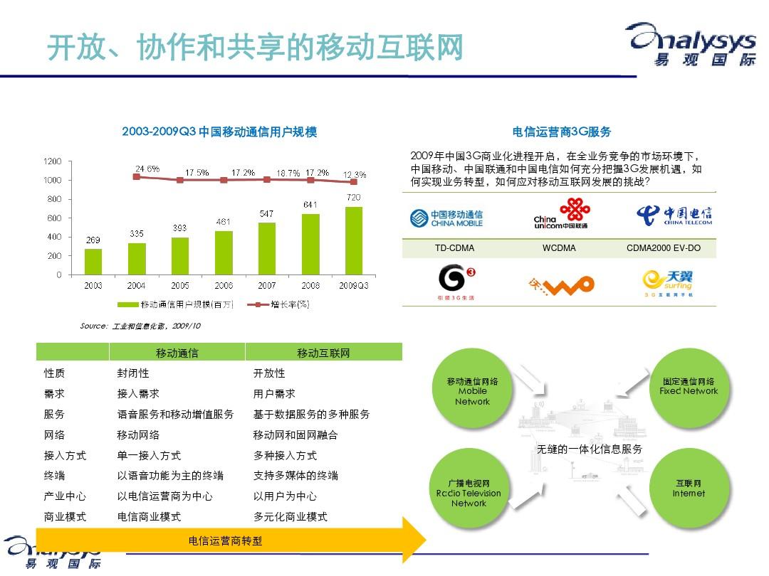 WhatsApp官方应用程序产品经理