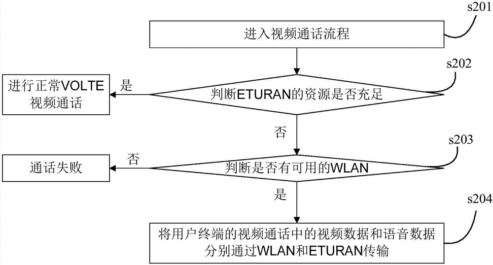 whatsapp官方下载中文版_whatsapp安卓下载安装