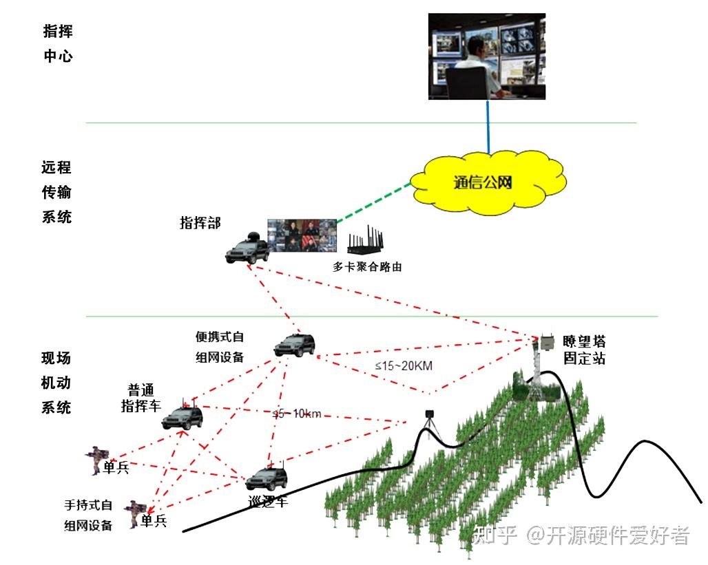 中文whatsapp，手机多功能应用程序