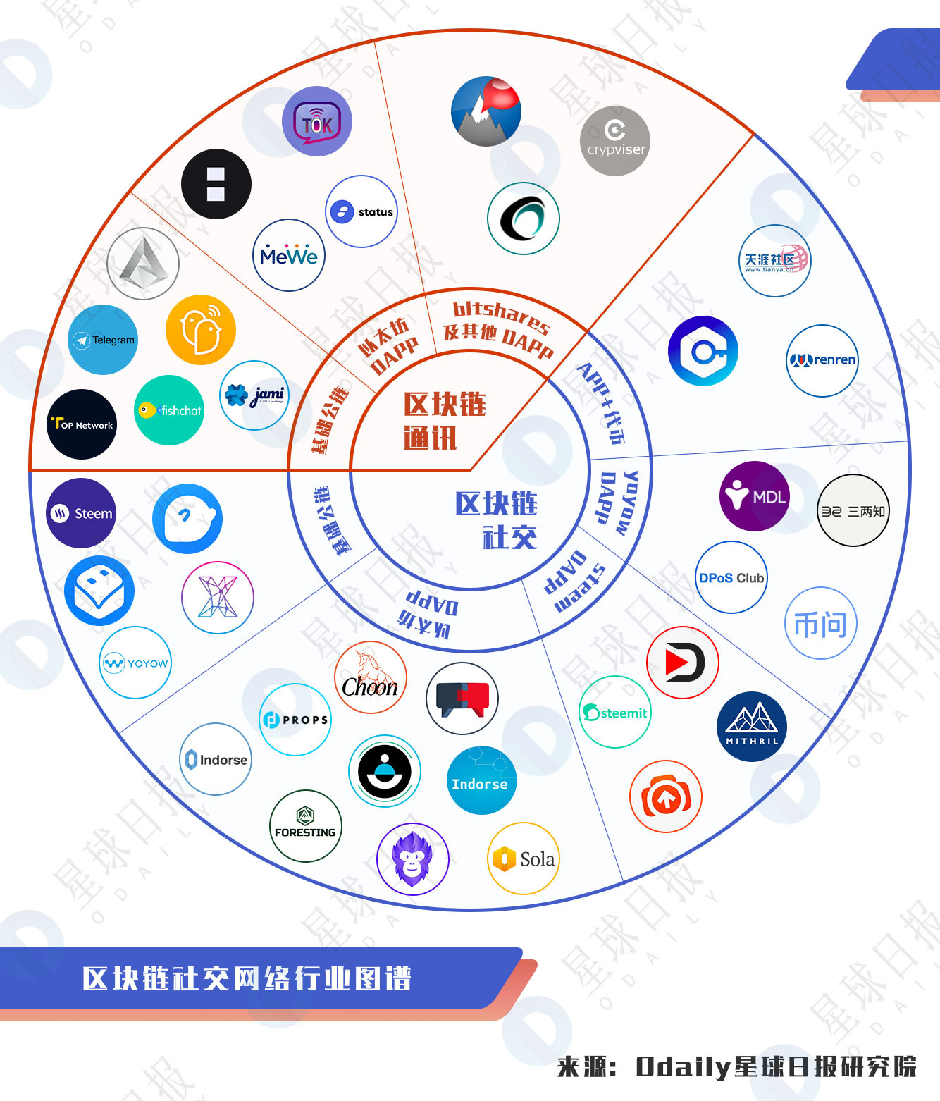 whatsapp是属于什么