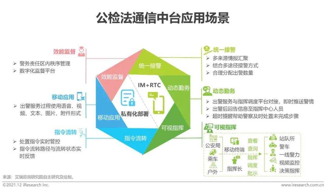 我的通信方式发生了翻天覆地的变化 我的通信方式发生了翻天覆地的变化