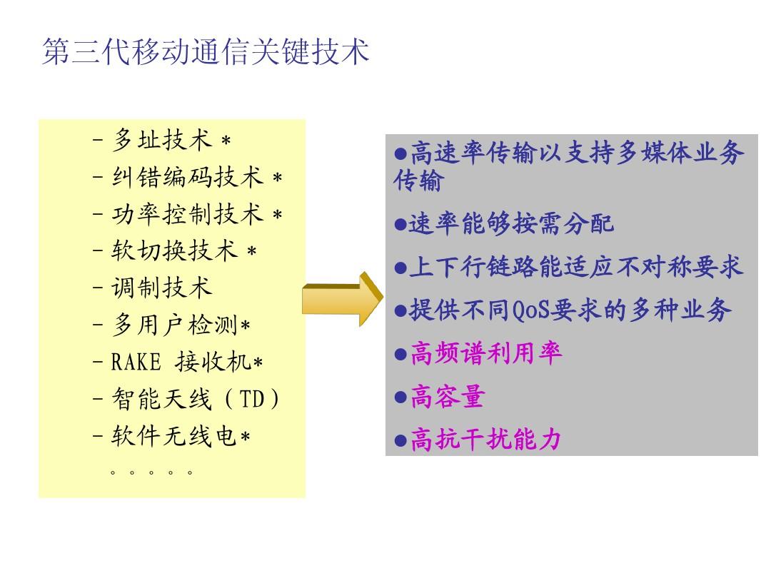 创新者WhatsApp：全球领先的即时通讯应用