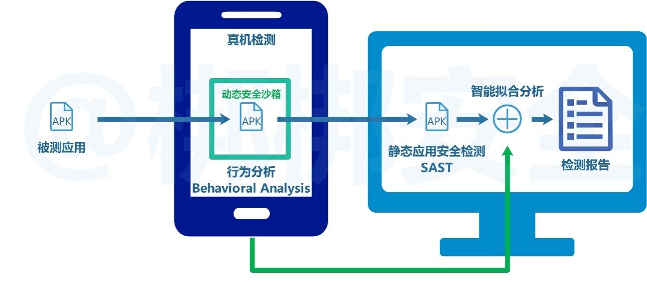 WhatsApp揭秘：社交魔法师的神秘面纱