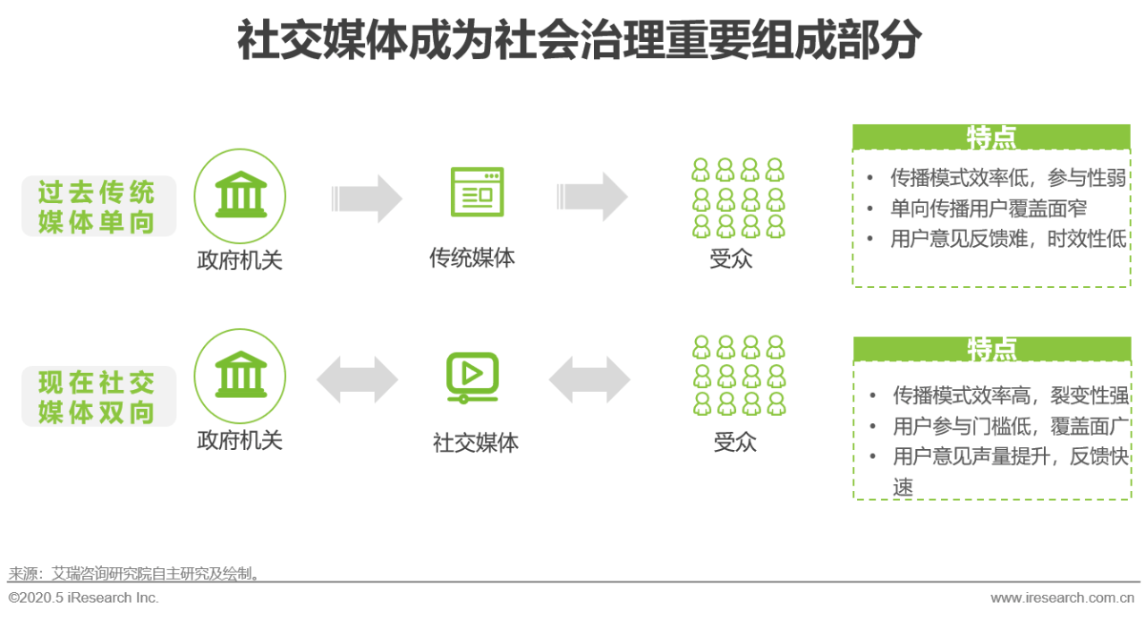 whatsapp:通信的桥梁 whatsapp:通信的桥梁