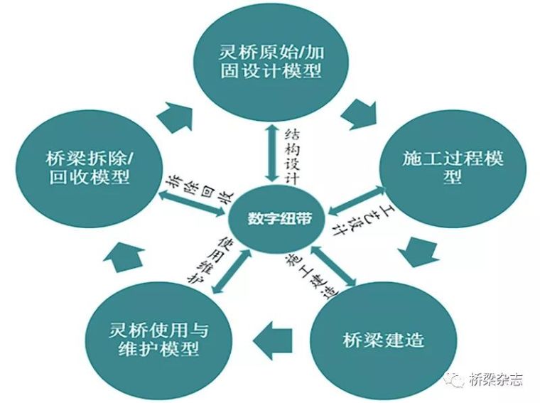 空腹血糖的资料属于是_属于是什么符号_whatsapp是属于什么