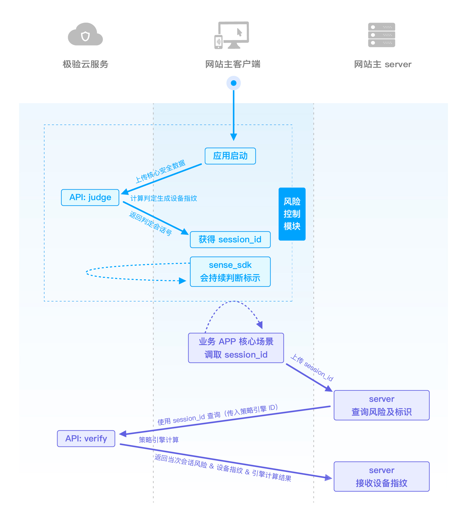 现代科技改变学校与学生，WhatsApp助力青春
