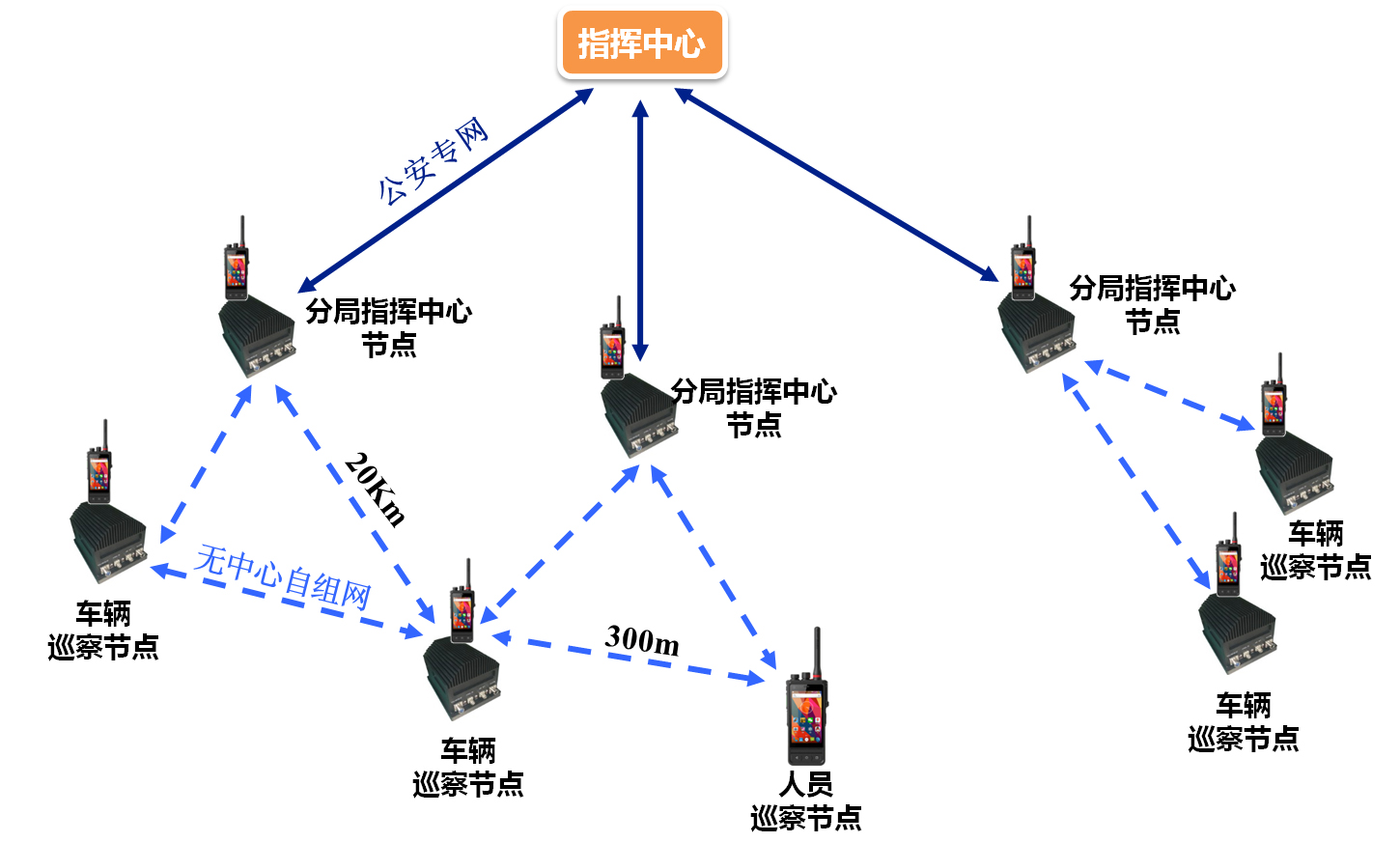 社交媒体类的应用软件WhatsApp，让你的生活更美好