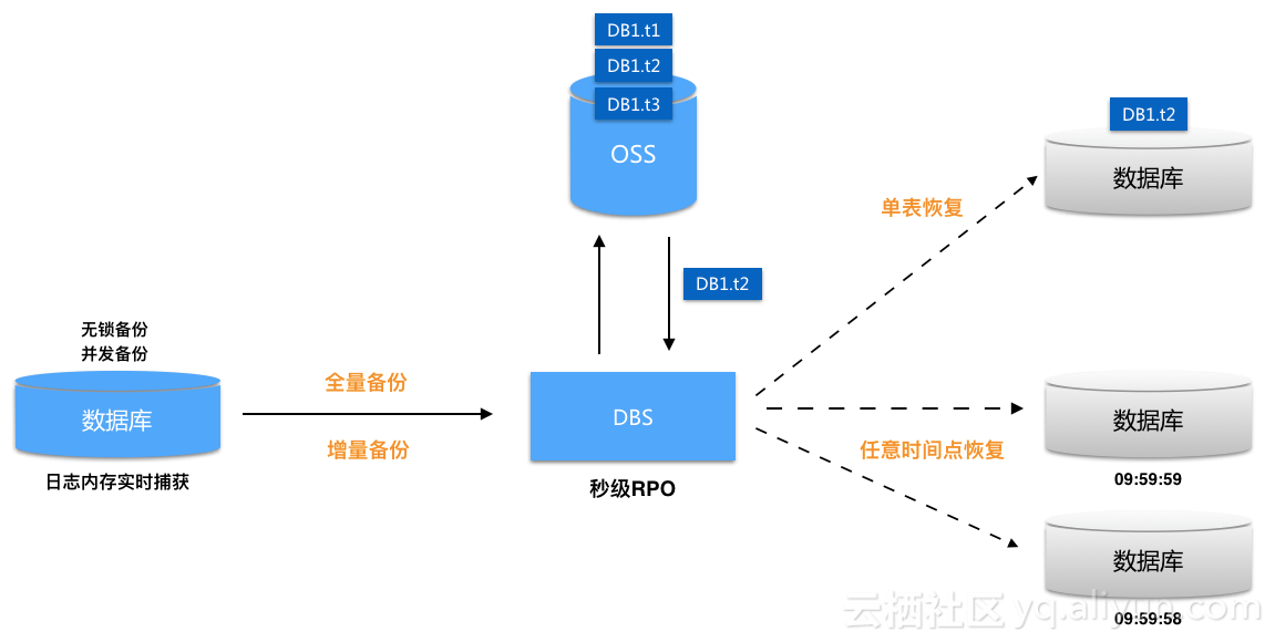 whatsapp是属于什么_whatsapp是属于什么_whatsapp是免费的吗