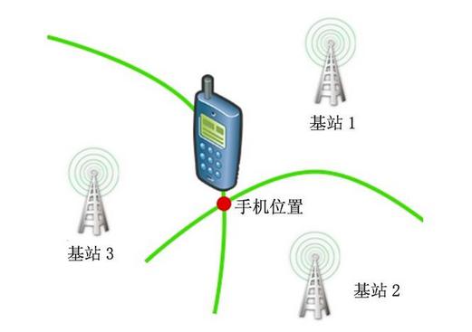 全球畅销的whatsapp——让你畅享跨平台通信