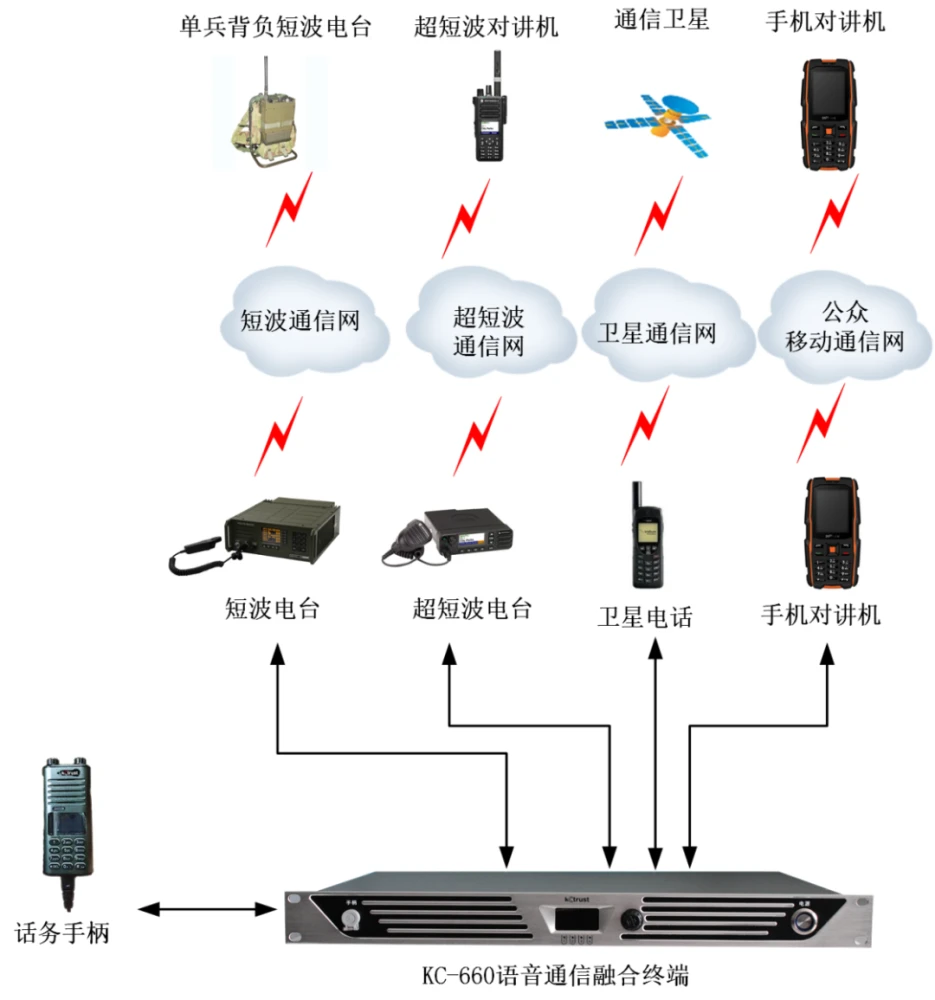 whatsapp是那国家_whatsapp是免费的吗_多哈是哪个国家