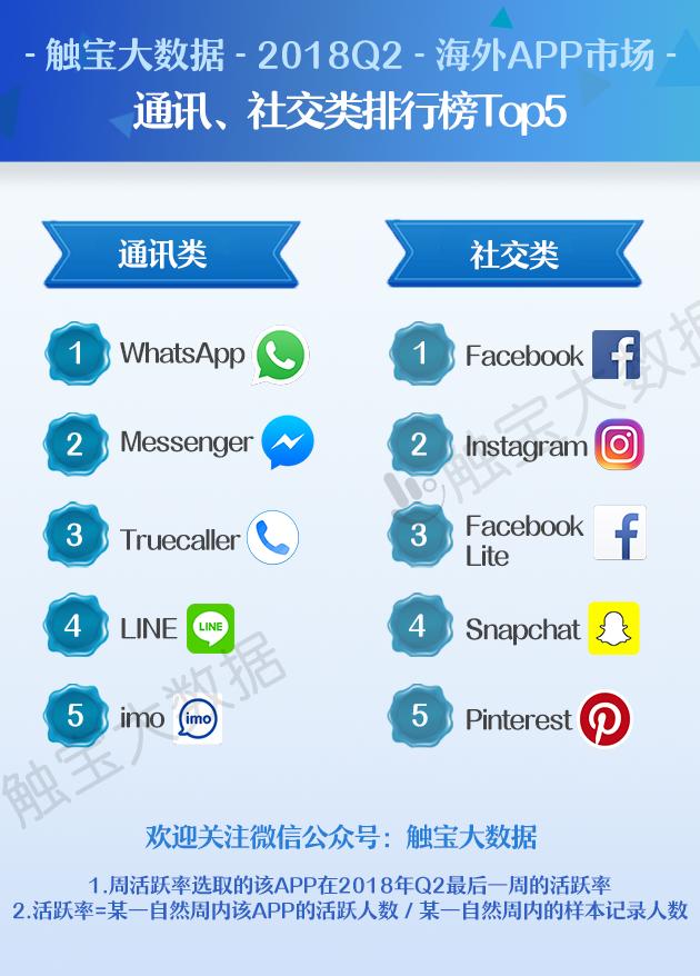 官方whatsapp免费_whatsapp官方app_官方whatsapp免费下载