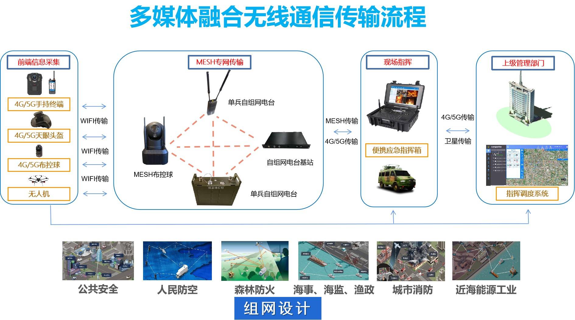 多哈是哪个国家_国家是什么_whatsapp是那国家