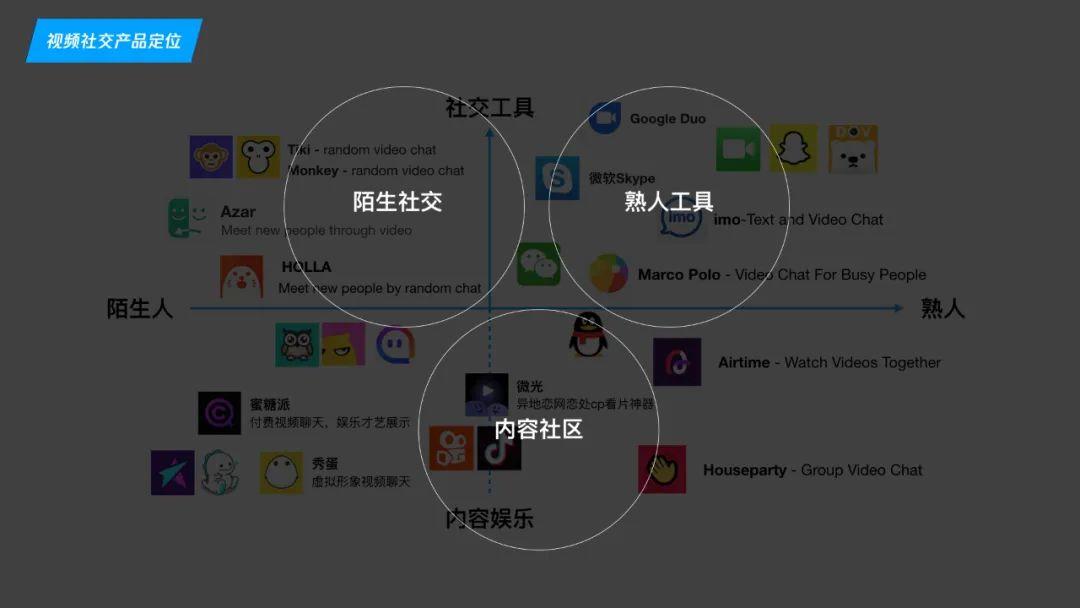 whatsapp怎么使用？-whatsapp校长：即时通讯的社交媒体革新