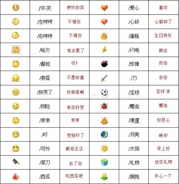 whatsapp如何聊天-聊天必备！表情符号搭配大揭秘