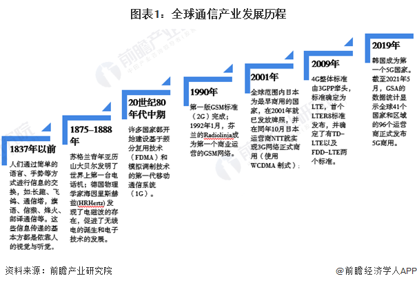 国家是怎么产生的_国家是什么_whatsapp是那国家
