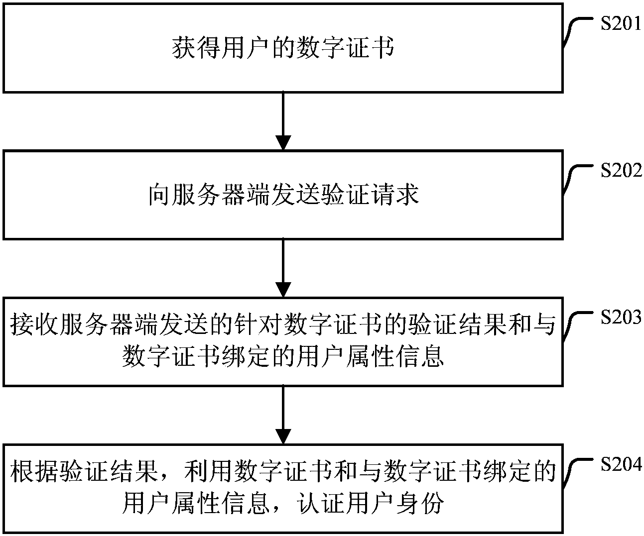 whatsapp怎么创建？_whatsapp_建制派whatsapp