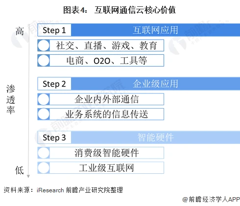 whatsapp官方app_官方whatsapp下载不了_官方whatsapp下载