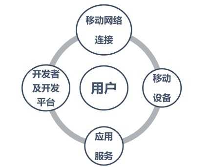 官方whatsapp下载_whatsapp官方app_官方whatsapp下载不了