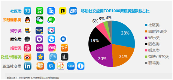 whatsapp是什么的缩写_whatsapp是属于什么_whatsapp是属于什么