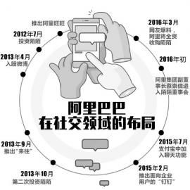 whatsapp是属于什么-whatsapp：从短信替代品到社交媒体巨头