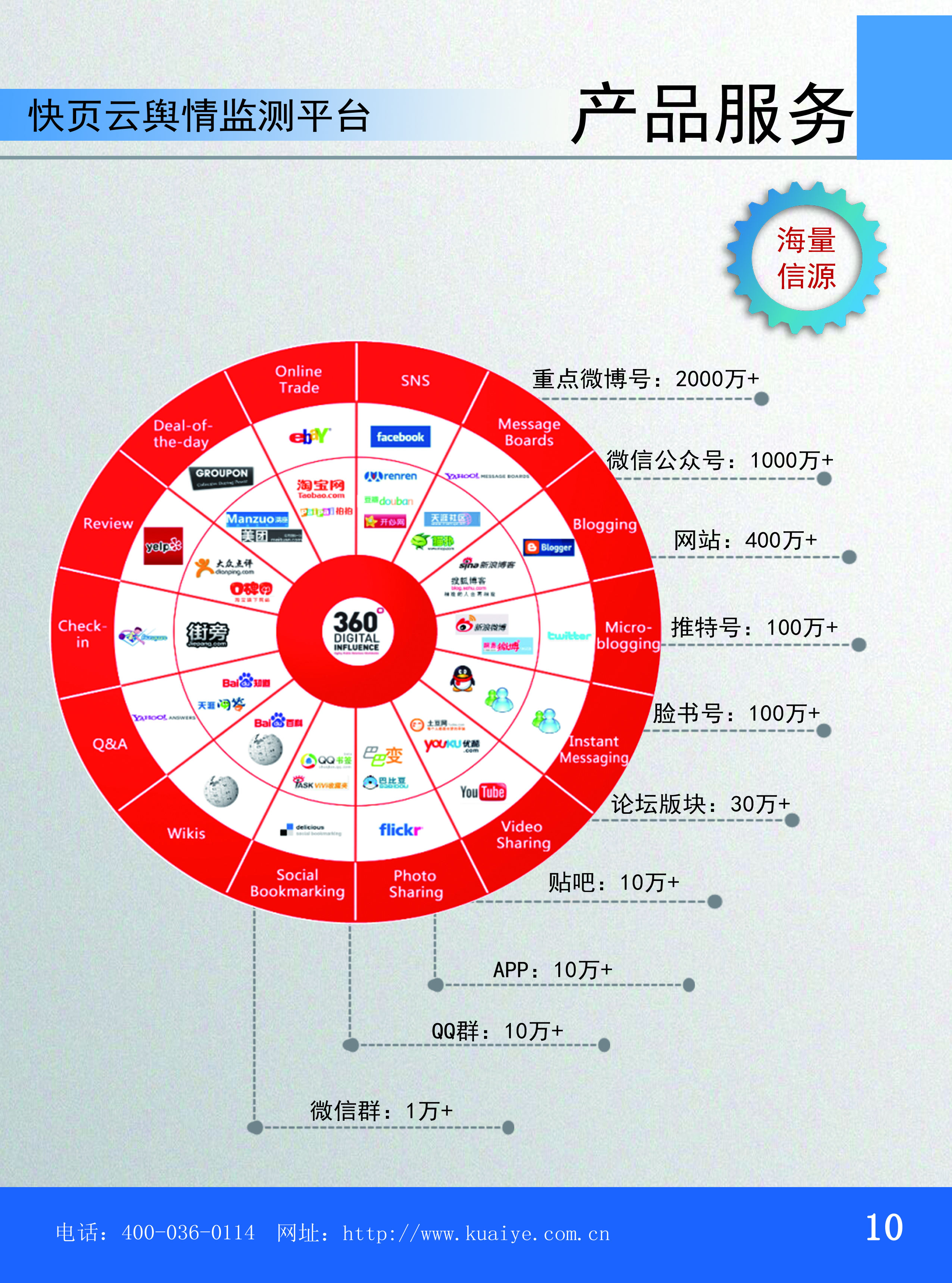 whatsapp是属于什么-WhatsApp究竟是什么？社交媒体、商务工具还是新闻平台？
