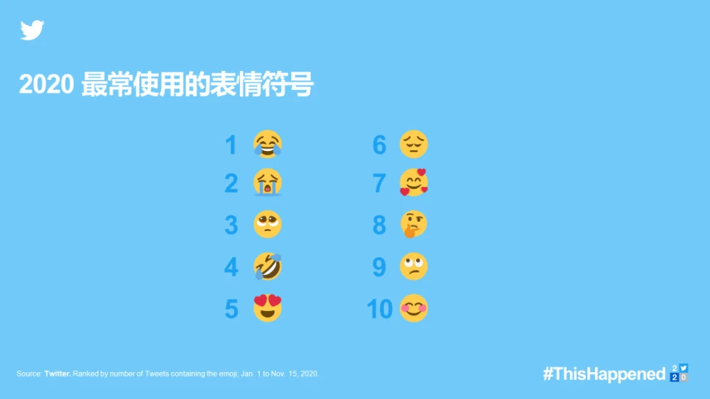 whatsapp中文最新版-whatsapp中文新版：表情更多，翻译更智能，隐私更安全