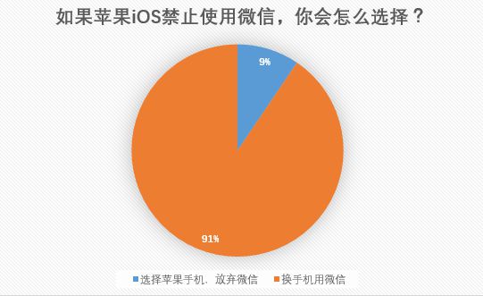 whatsapp中文手机版-whatsapp在中国市场的生存之道