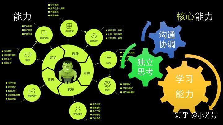 whatsapp怎么创建？_创建AppleID账号_whatsapp是什么