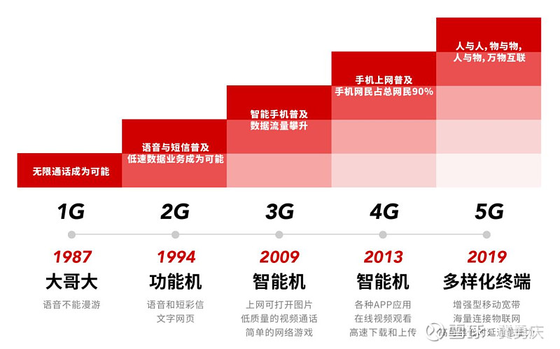 国家是什么概念_whatsapp是那国家_国家是什么